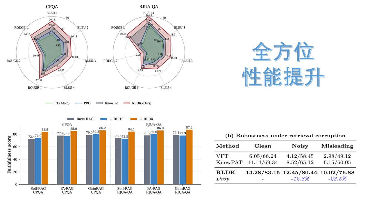 全方位性能提升